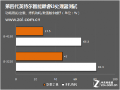 我们就通过WinRAR及7-Zip这两款常用的压缩软件