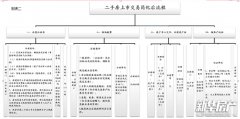  图片来源：呈贡区住房和城乡建设局网站    